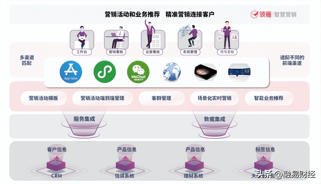 商业银行如何树立营销信心,商业银行以客户为中心的营销策略