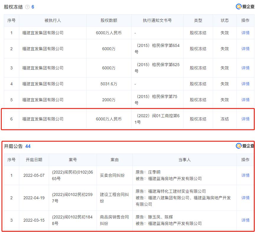 一个小区大量房被法拍,开发商一批房子被法拍