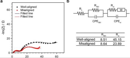 电解质还原在负极处析出SEI，为何会加速锂电池电极表面层的形成