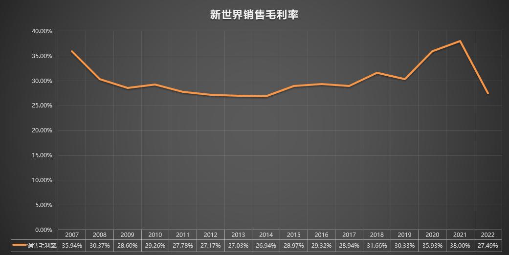 新世界600628最新分析,新世界600628股吧