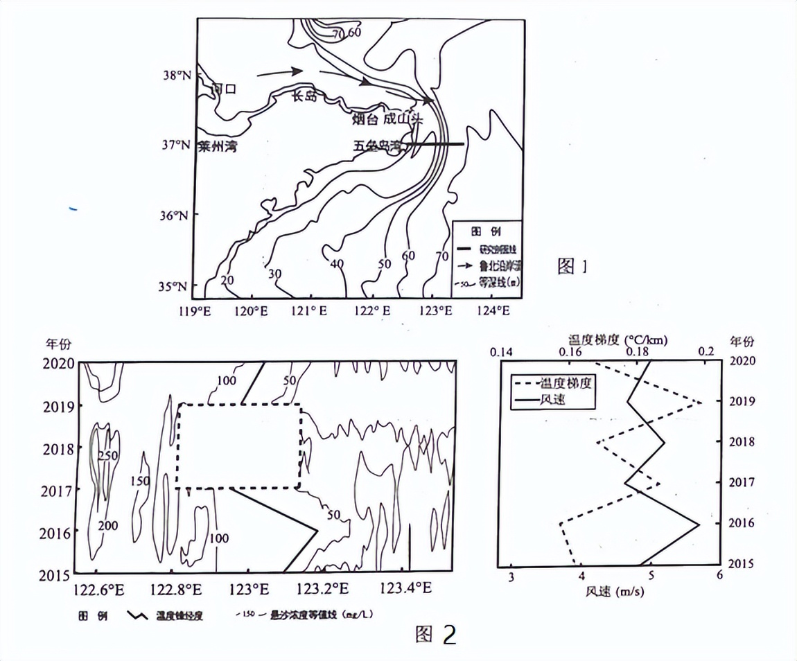 2020-2021学年度教学检测高二地理,2020-2021学年度第二学期高三地理