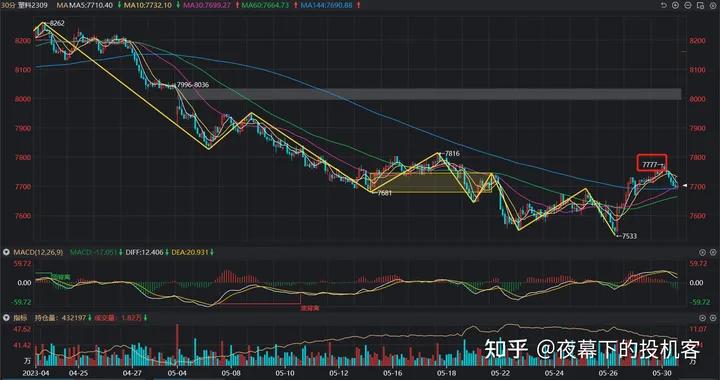 我的期货交易记录20230530