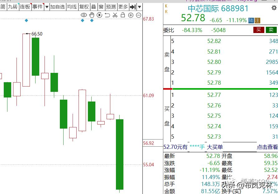5.9惨~~~买到跌停！