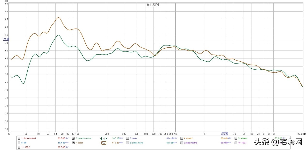 林道夫功放2170与林道夫3400区别,林道夫2175功放怎么样