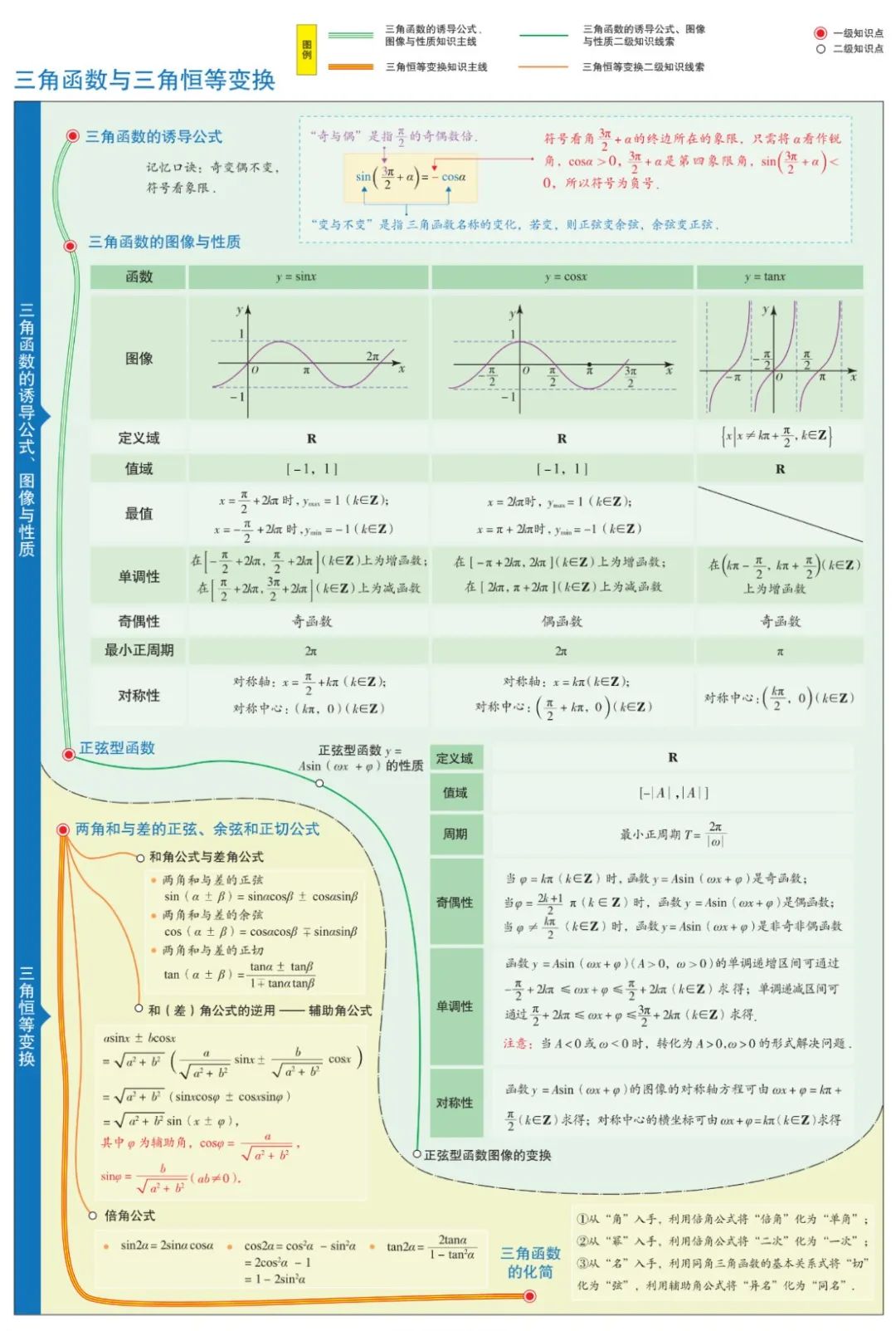 收藏高中数学思维导图最全清晰版,高中数学超级经典思维导图高清版