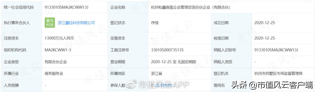 泽达易盛或被强制退市,泽达易盛上市