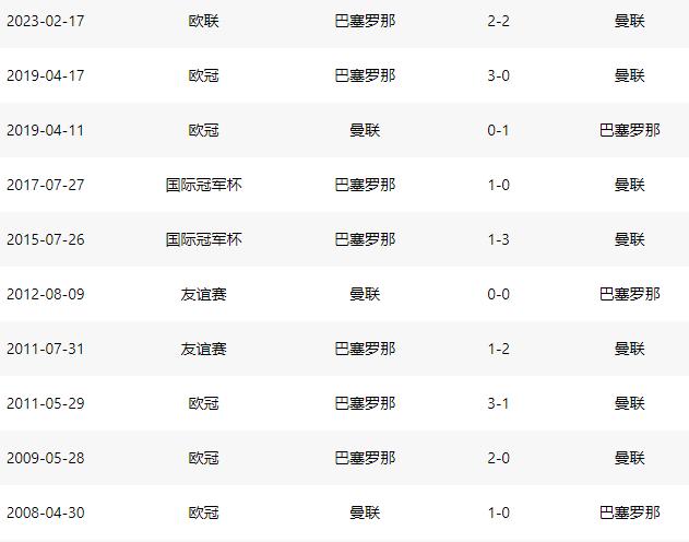 红魔曼联vs巴萨,曼联战平巴塞