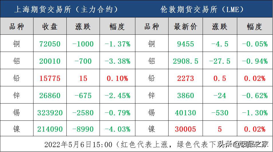 今天有色金属为什么反弹,今日有色金属板块行情