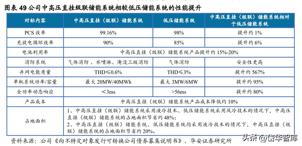 深耕新能源领域,深耕于新能源领域