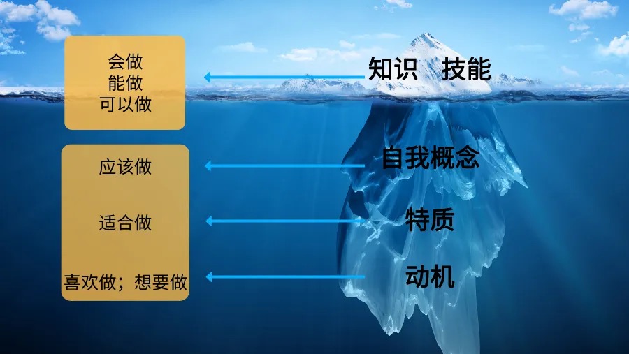 间歇性踌躇满志持续性浑浑噩噩,持续性无欲无求间歇性踌躇满志