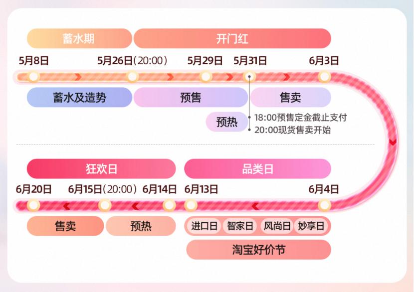 618运营详细攻略,618电商怎么吸引流量