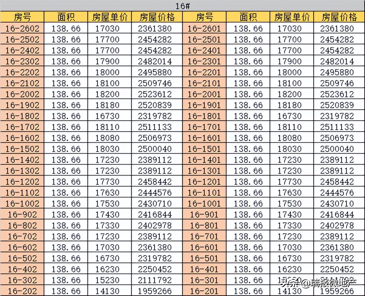 滨江南悦府最新房价,南滨江房子