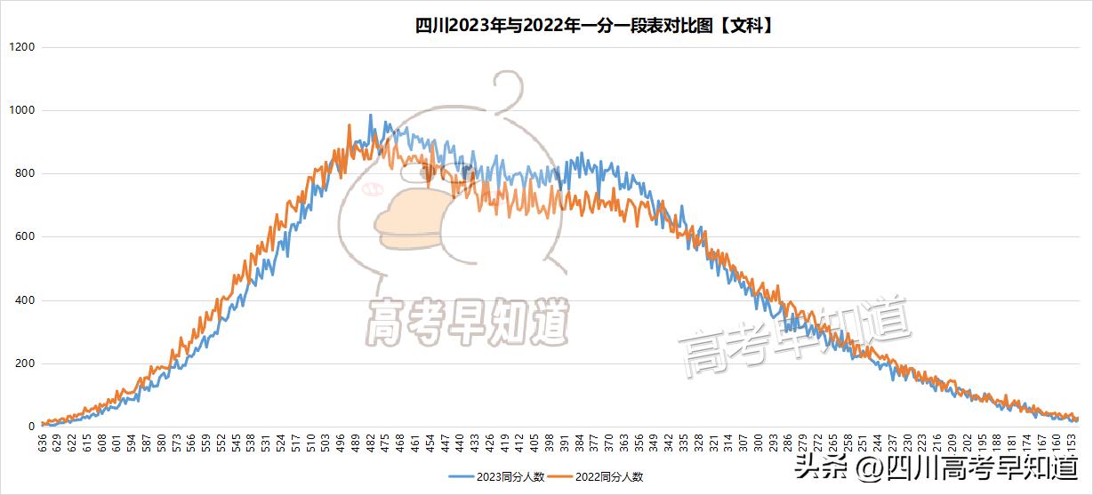 四川2023年高考分数预测,四川2023年高考分数线发布