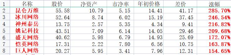 2023年互联网公司市值排行榜,2023年互联网利润排名