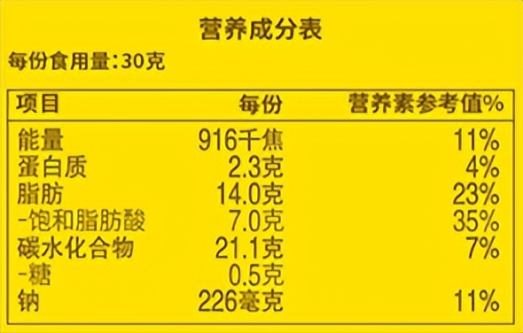 膨化食品的危害动画,油炸型膨化食品包含哪些