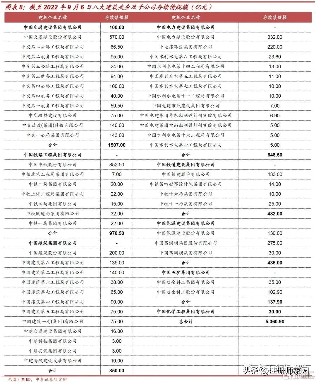 2022建筑企业过得怎么样？