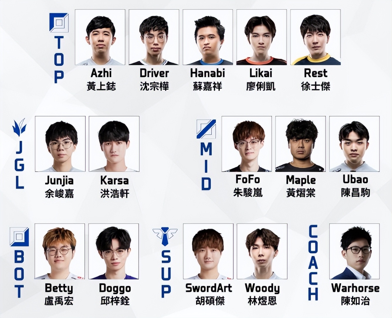 karsa世界赛名单,fofo和karsa是台湾的吗