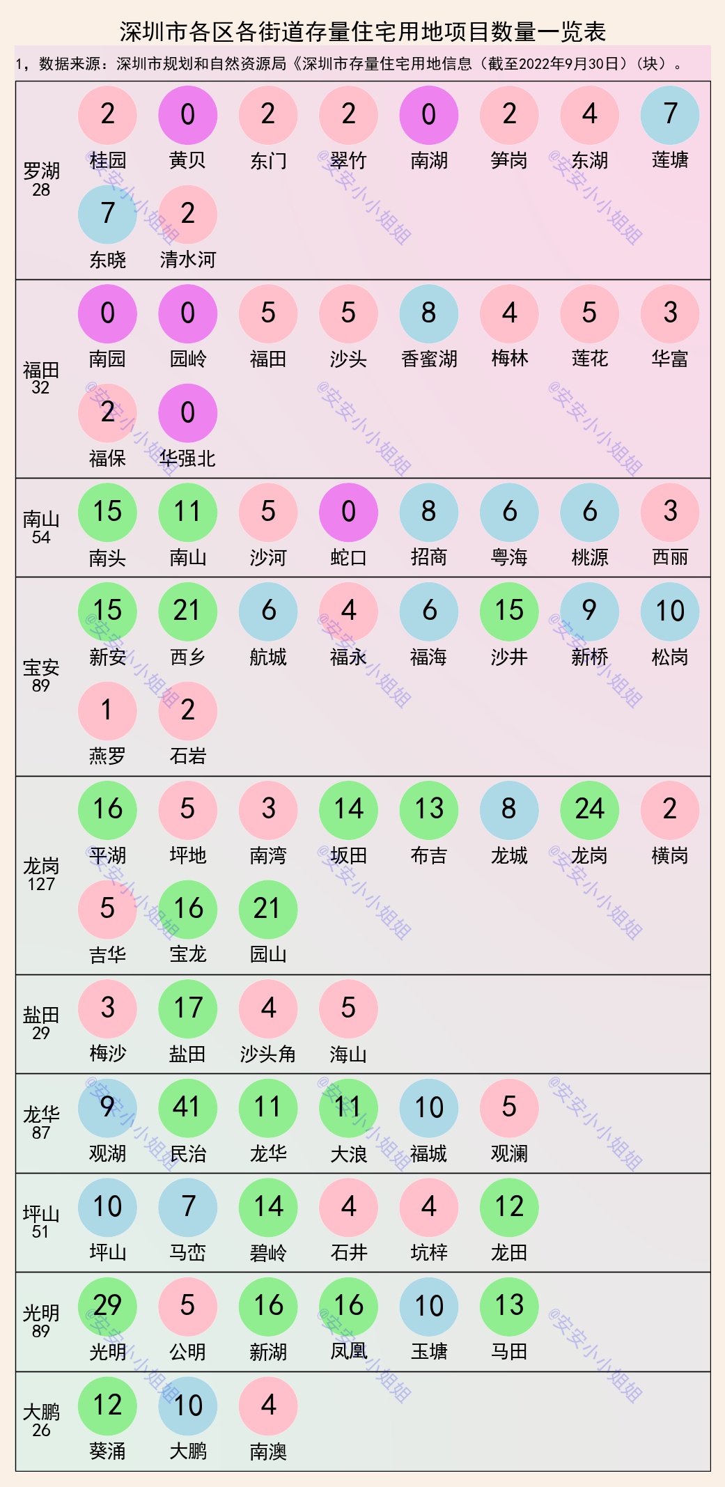 深圳西部住宅用地,深圳住宅土地供应稀缺