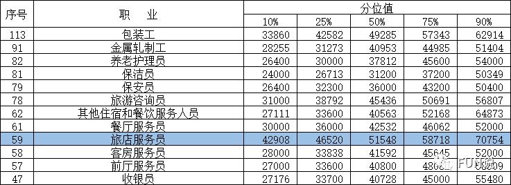 2021年郑州市平均工资是多少,郑州市2021年社平工资