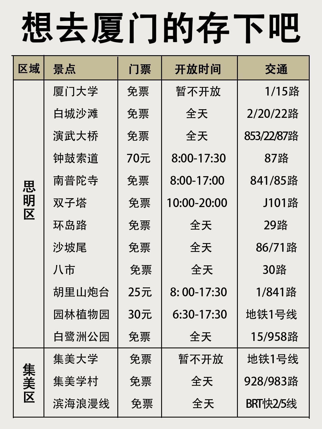春节从南京去厦门自驾旅游攻略,厦门鼓浪屿旅游攻略三天两夜