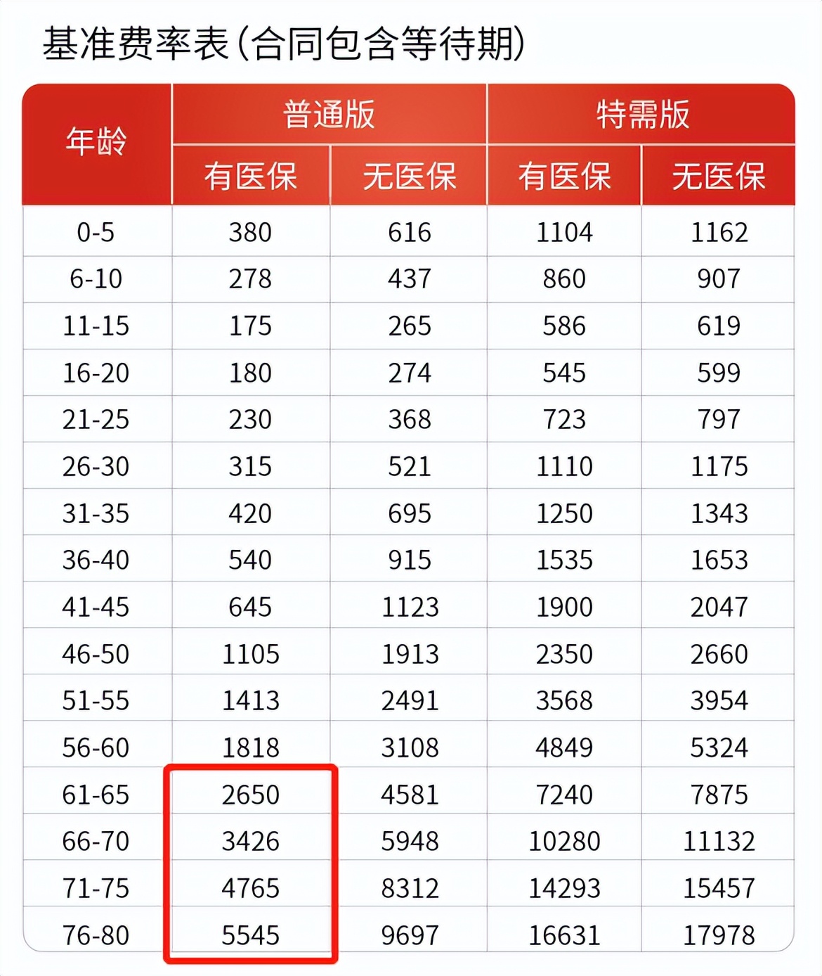 如果家人得了绝症怎么办,家人得了多发性骨髓瘤