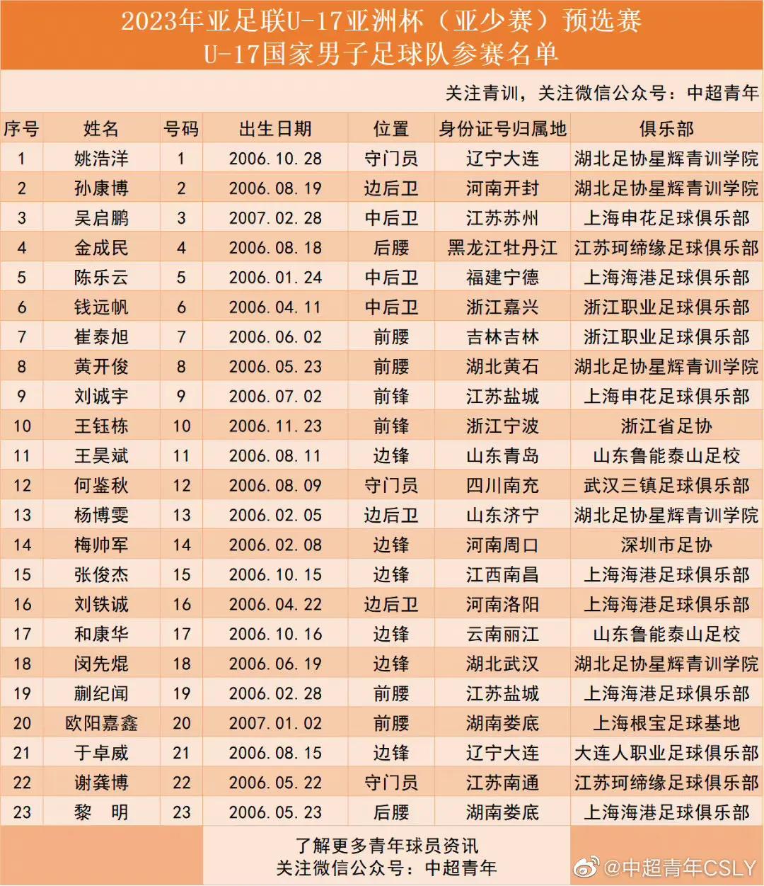 u17亚洲杯国足vs柬埔寨直播,u17亚洲杯澳大利亚柬埔寨