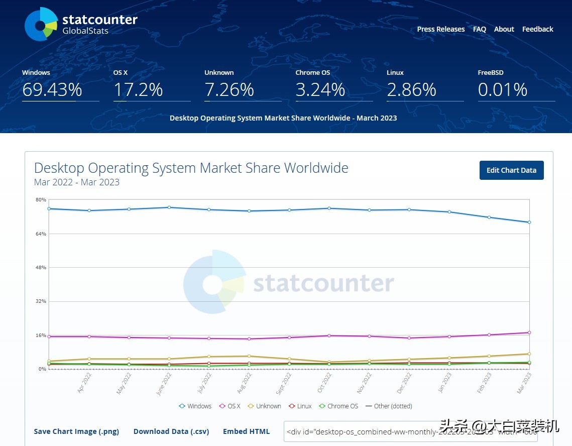 windows12硬件要求,win12对硬件的要求