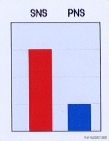 如何打造功能医学中心体系？这家体检设备公司有解决方案