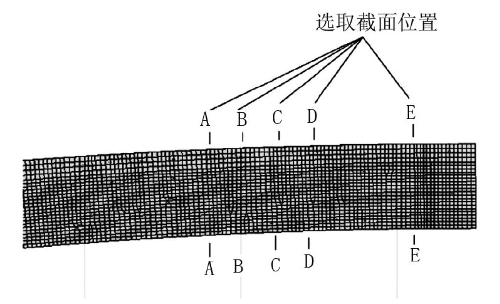 混合单元法在大跨度异形拱桥有限元分析中的应用