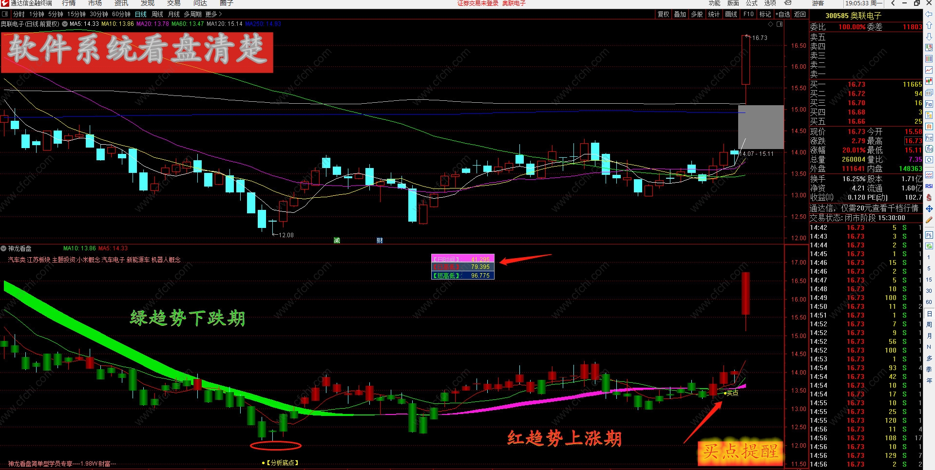 【绿趋势红趋势】神龙看盘A版操作系统下跌趋势上涨趋势判断准确