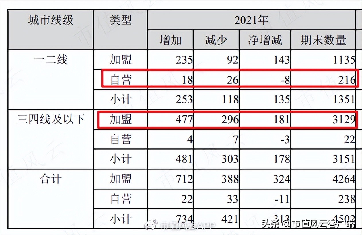 周大福周生生周大生傻傻分不清！珠宝行业现农村包围城市真香定律