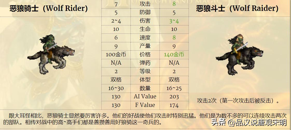 英雄无敌3最强7级兵排名,英雄无敌3各级最强兵种怎么排名
