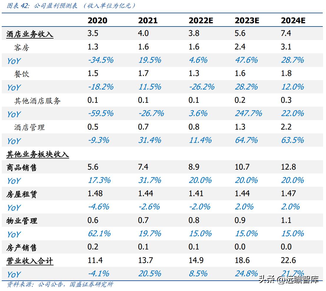 金陵饭店开创者,金陵饭店预制菜销量