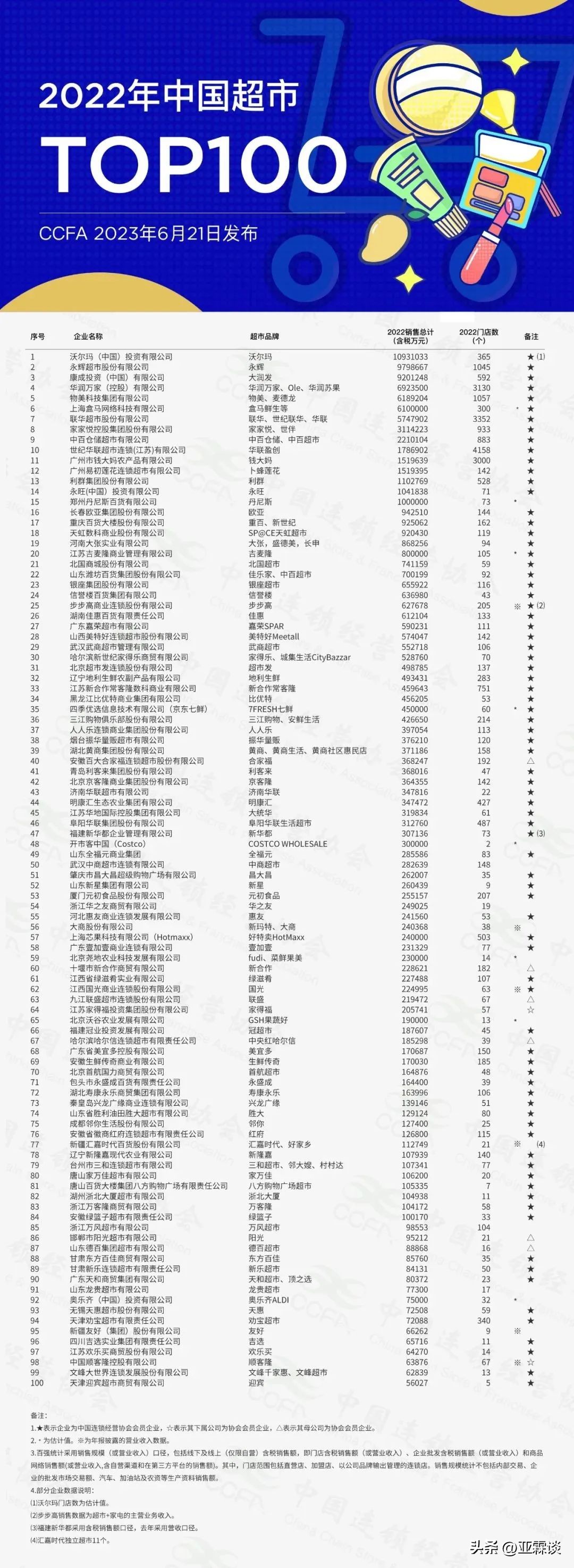 沃尔玛与家乐福竞争对比分析,家乐福沃尔玛竞争情况分析