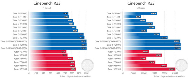 4000元电脑最强组装配置2022年,2018高端配置推荐