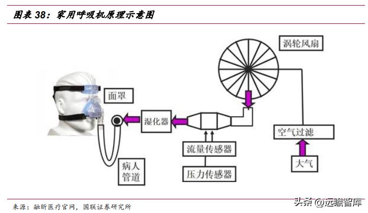 怡和嘉业呼吸机销量,怡和嘉业市场战略