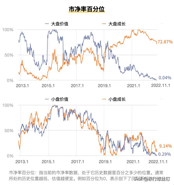 主动型基金选择技巧,基金投资指南主动型基金如何估值