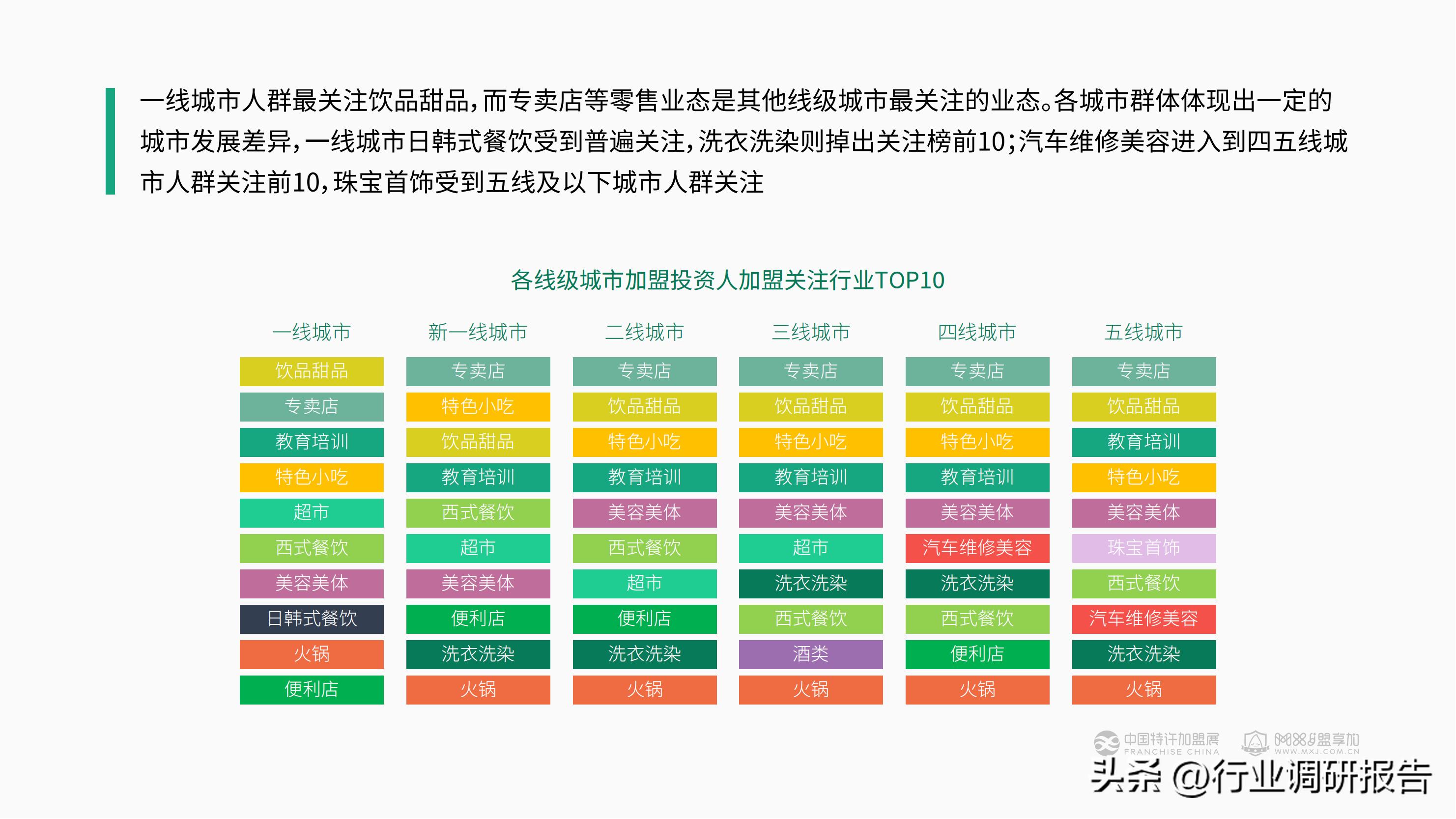 加盟投资人群,投资洞察