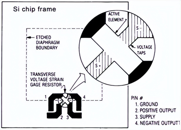 mems传感器用到的哪些电路知识,mems传感器的八大工艺问题