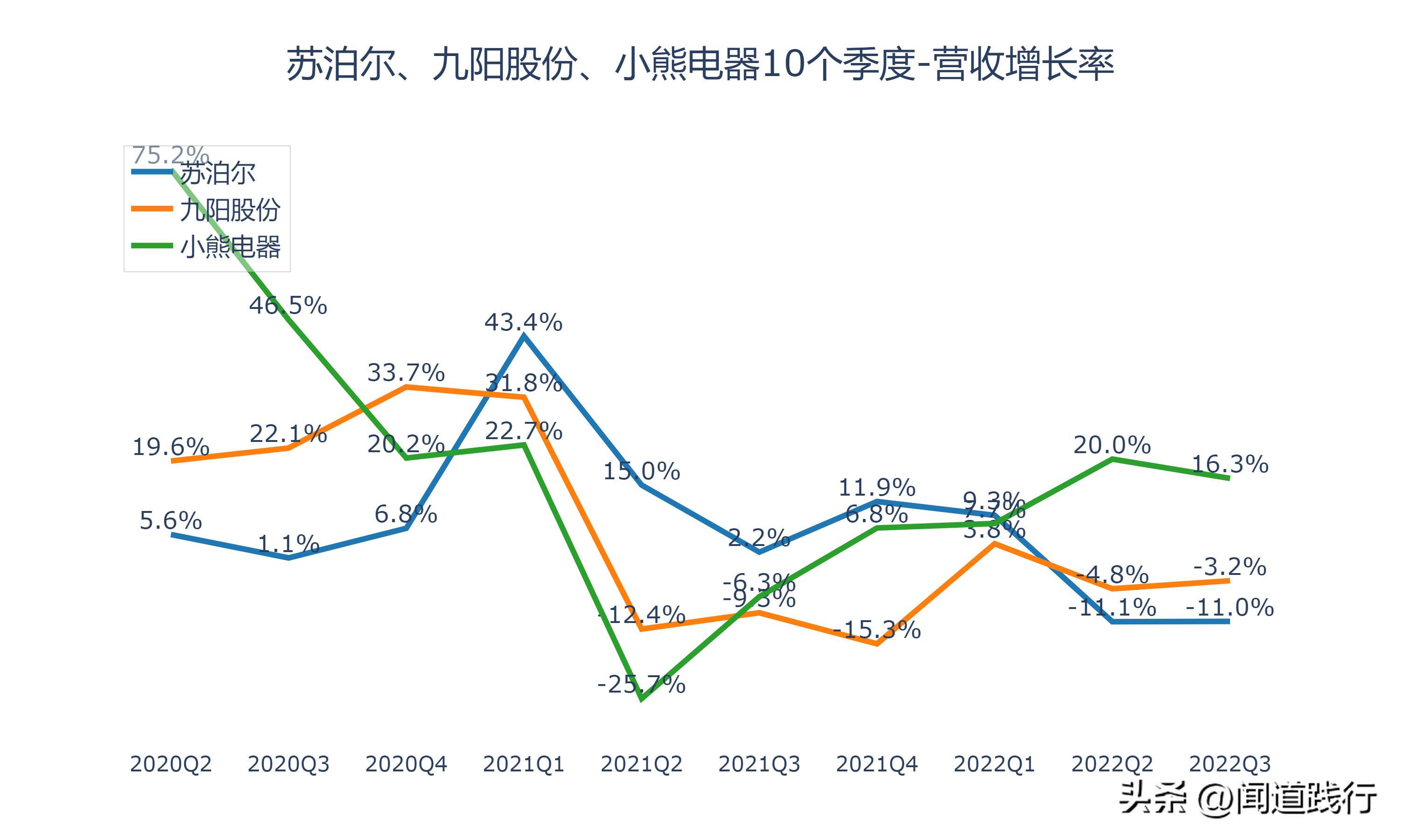 九阳股份和苏泊尔哪家好,小熊电器和九阳股份哪个好