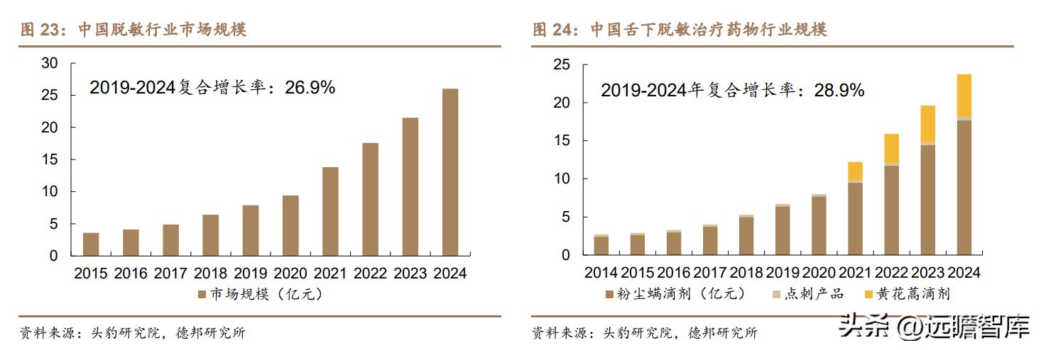 脱敏治疗龙头公司,我武生物脱敏治疗效果怎么样