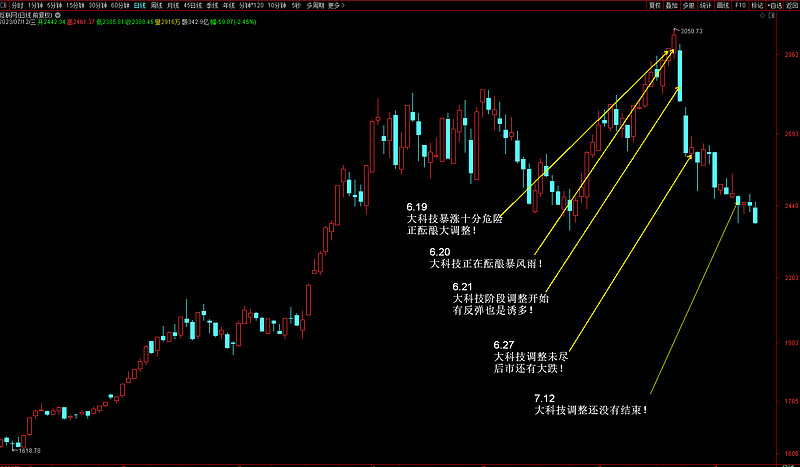 天降大利空3万股民,天降大利空是真的吗