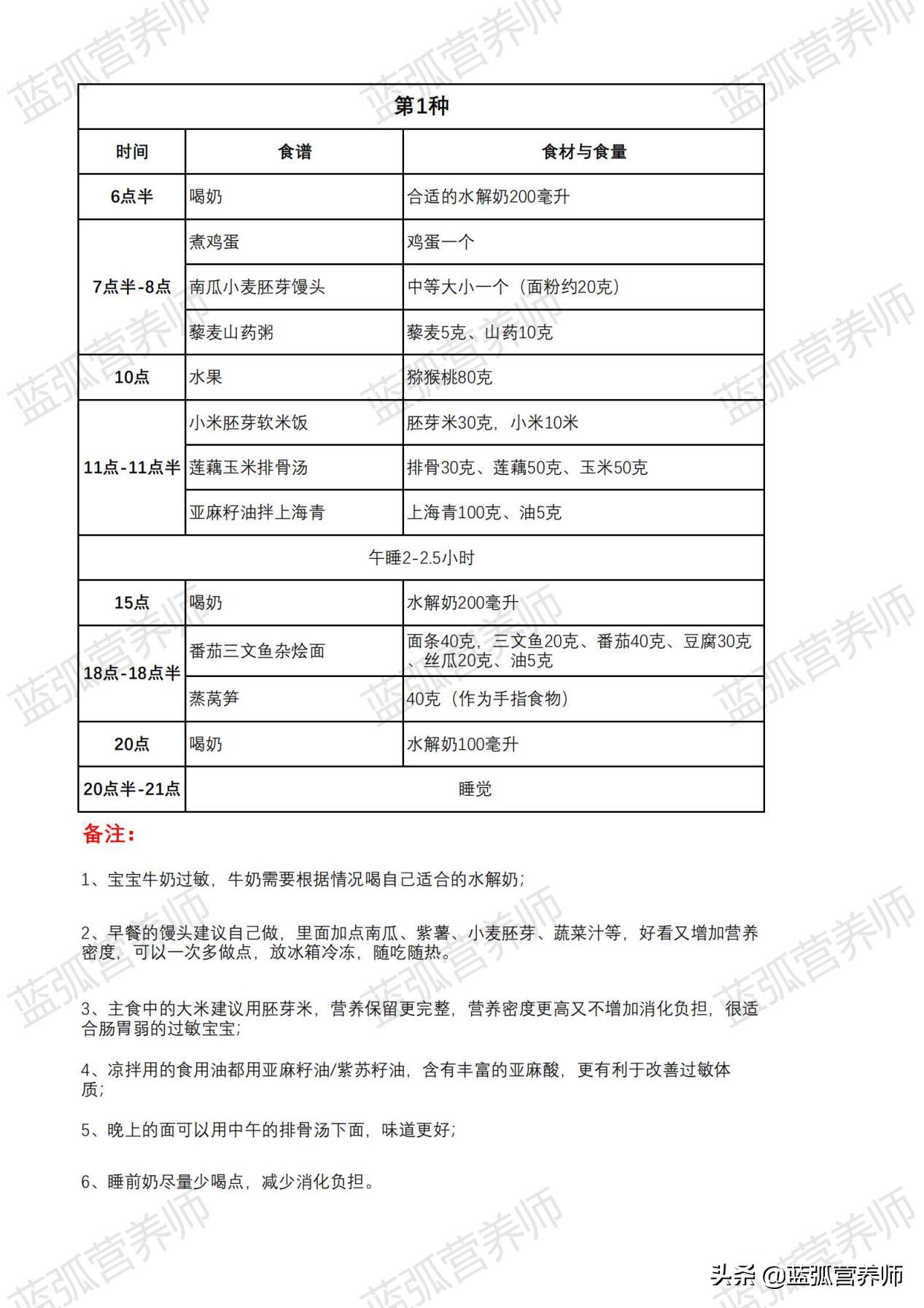 过敏宝宝可以吃什么肉,过敏体质的小孩怎么喂养才能长肉