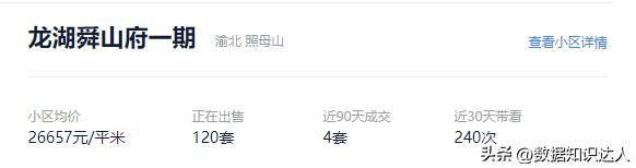 重庆西区神盘降价四十万,重庆捡漏神盘价格