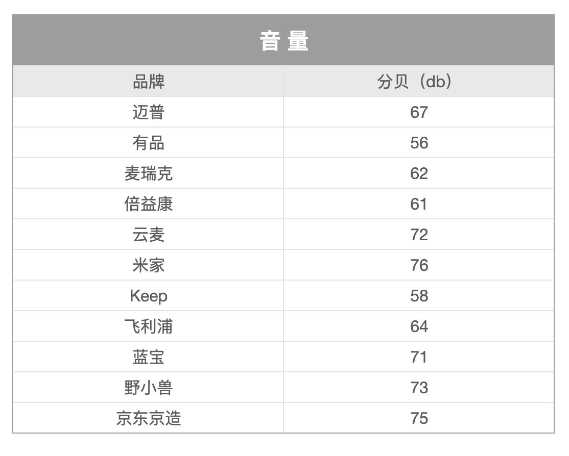 筋膜枪必读干货,专业筋膜枪和家用筋膜枪的区别