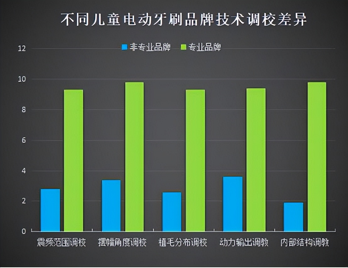 哪个牌子的电动牙刷好用不伤牙,儿童电动牙刷不伤牙齿刷的干净