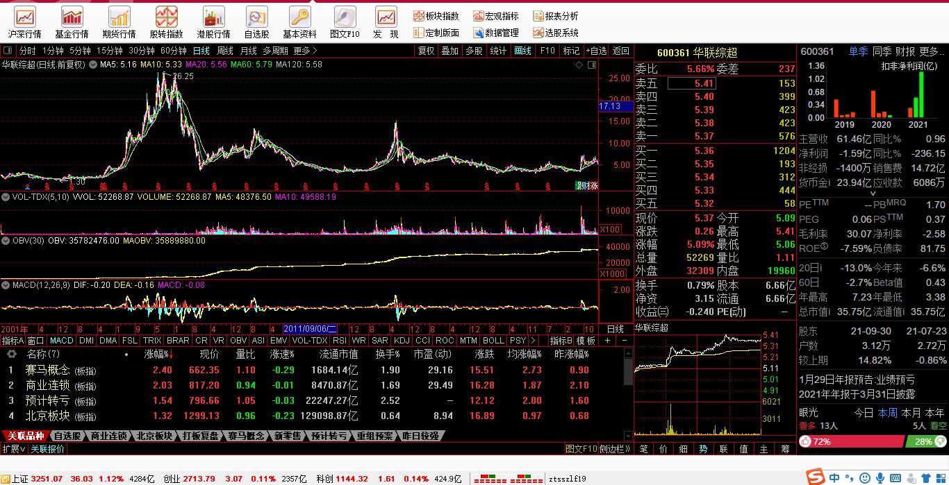 复盘5000支股票,复盘100只妖股之70龙津药业