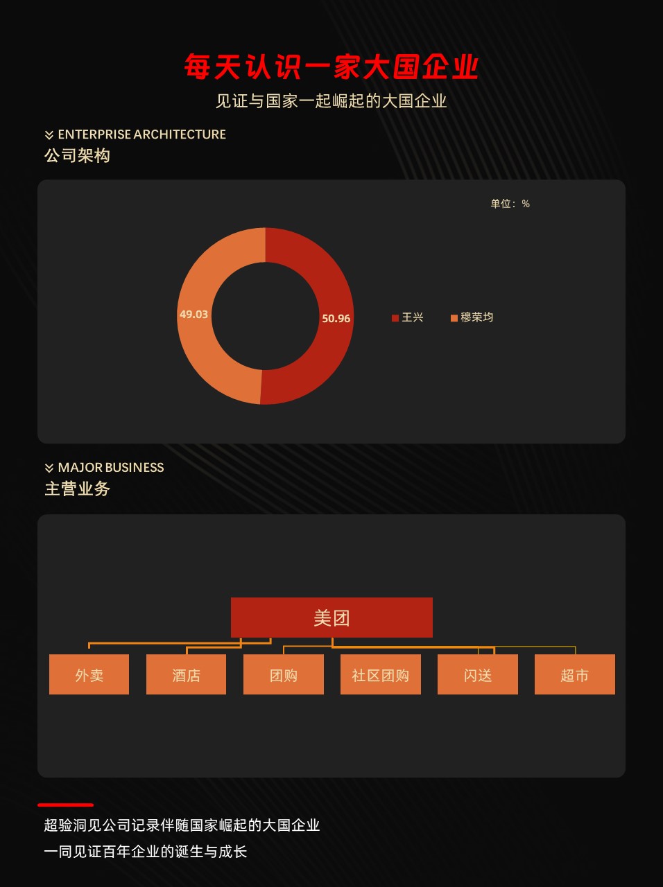 超验洞见公司-北京三快科技有限公司