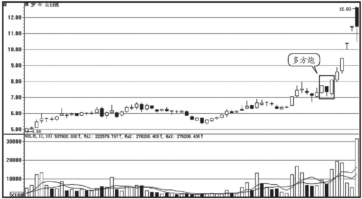 一旦出现放量打拐形态坚决买入,股票一旦出现这种形态要果断出局