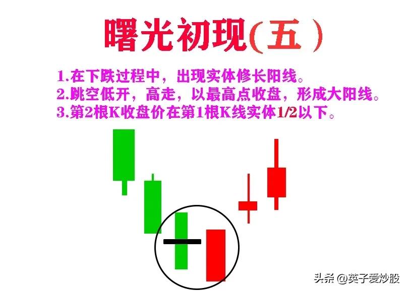 k线在股市应用的起源,k线在股市中的意思